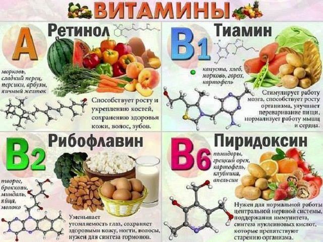 Какие витамины входят в состав Эксидерм
